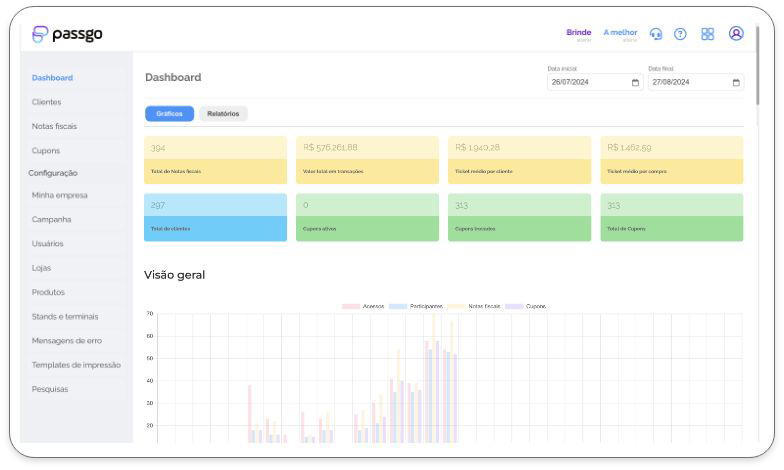 Painel da plataforma Passgo com KPIs em tempo real